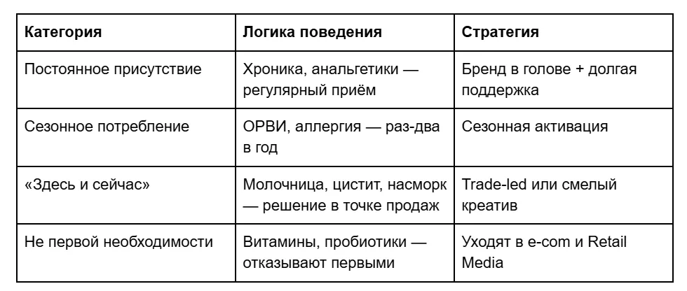 Универсального CJM не существует